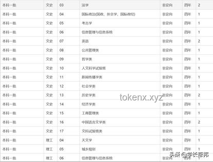 通识教育与专业教育对比分析